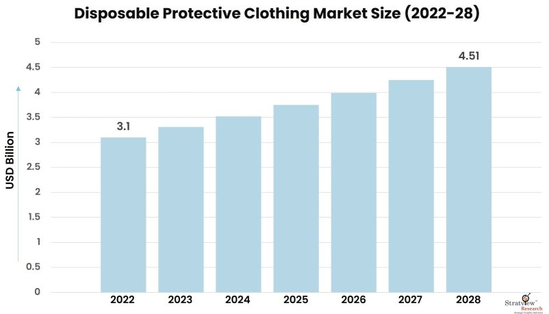 Disposable-Protective-Clothing-Market-Insights